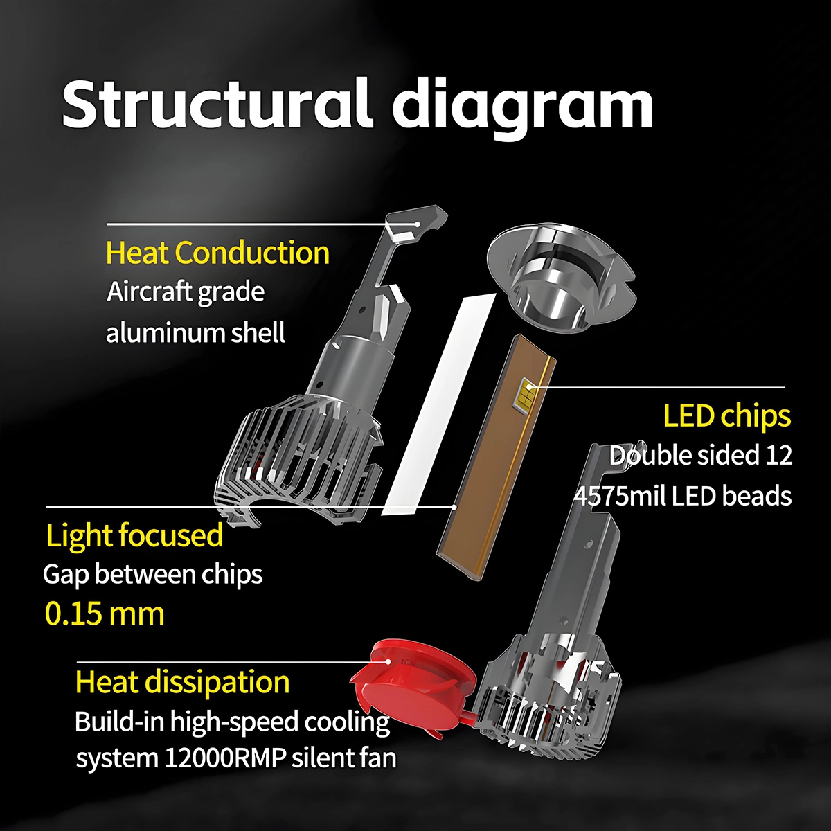 Power 45w Automotive LED Headlight